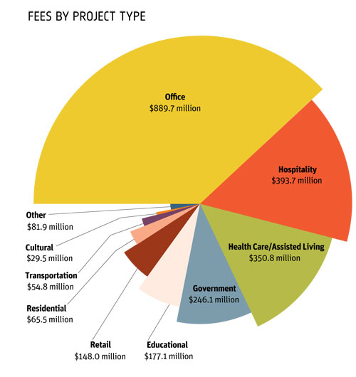 giants of healthcare giants of healthcare pie chart