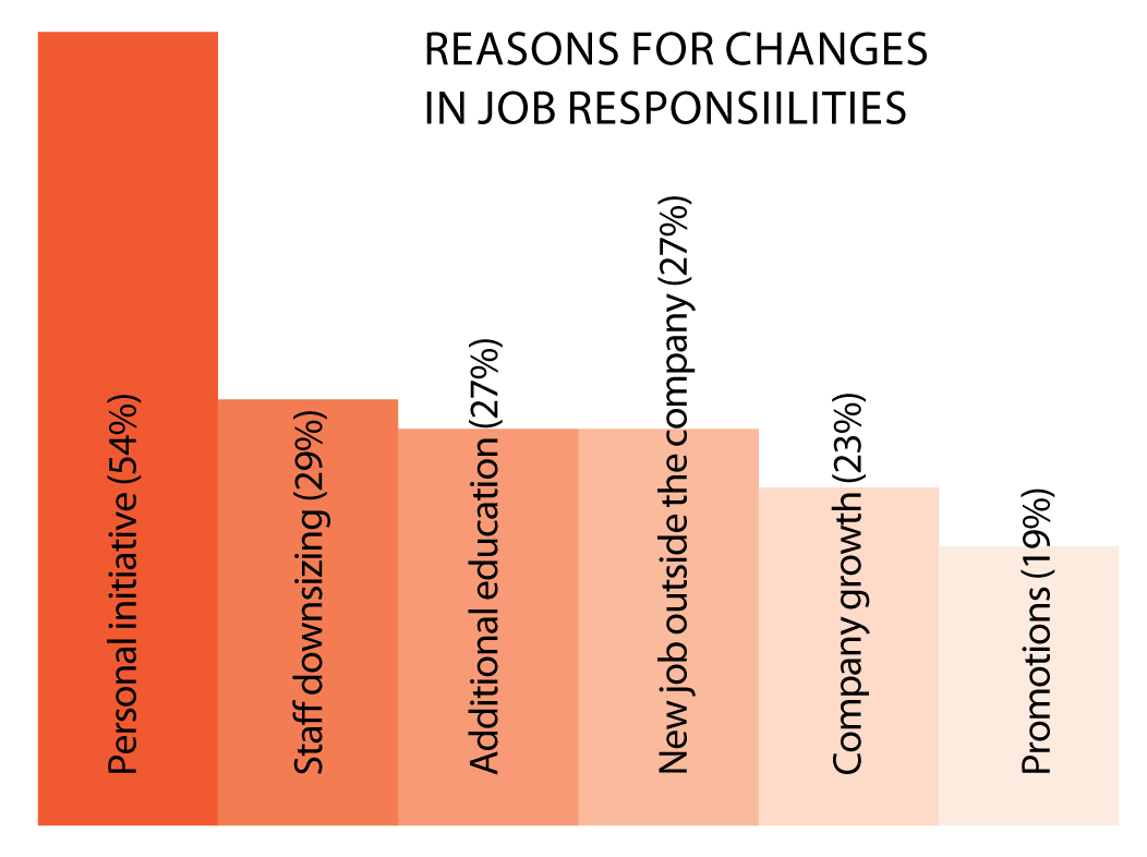 jobresponsibilites jobresponsibilites