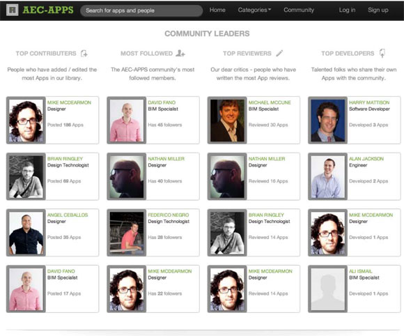 AEC-APPS-Community-Leaders
